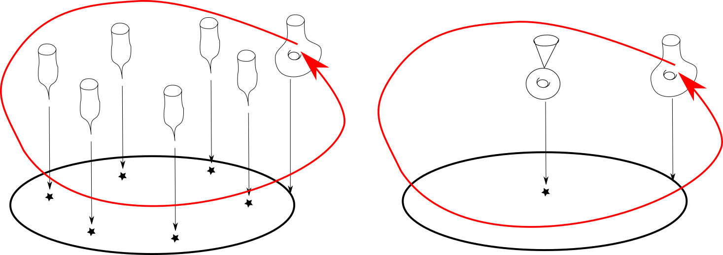 Fibrations with general fibre a once-punctured torus. Left: Fibration with six A2 singularities. Right: Fibration with one nodal fibre whose normalisation is a torus union a plane.