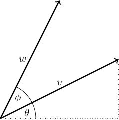 A vector v making an angle theta with x-axis and w (rotated anticlockwise) by phi