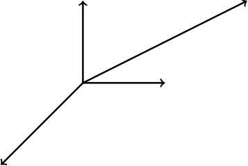 Vectors in the plane: (A) points 1 left 1 down, (B) points 1 horizontally right, (C) points 1 vertically up (D) points 2 right and 1 up