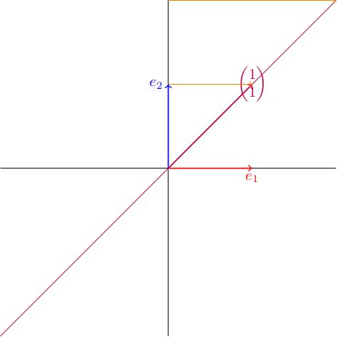 Horizontal shear