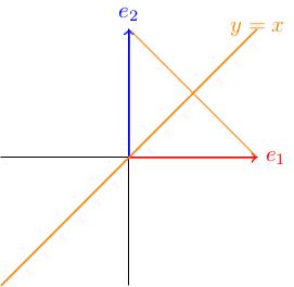 Reflection in the line y=x