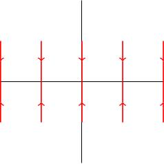 Vertical projection to the x-axis