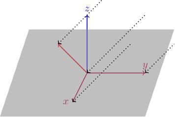 Projection in (-1,-1,-1)-direction to xy-plane