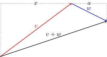 Vector addition