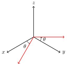 Rotation by theta around z-axis