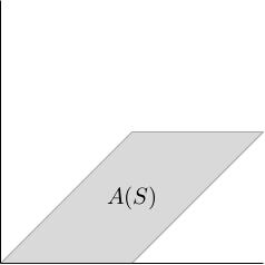 The image of the unit square under A: a parallelogram