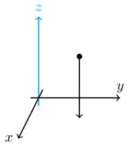 Vertical projection to xy-plane