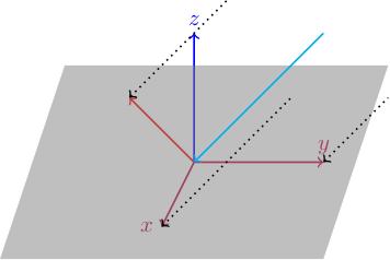 Projection along (-1,-1,-1) to xy-plane