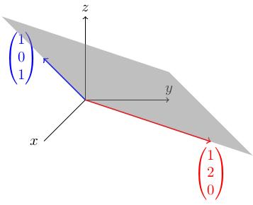 The plane of vectors of the form (x+y,2x,y) in 3D