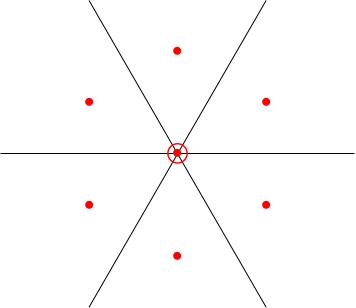 The root diagram of SU(3)