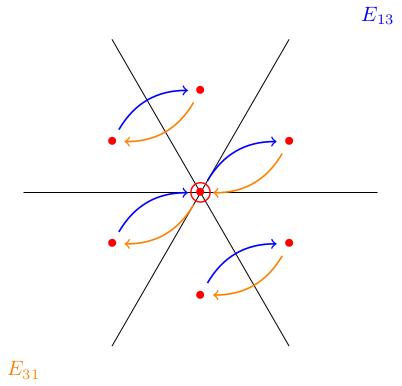 Action of E_{1 3} on root spaces