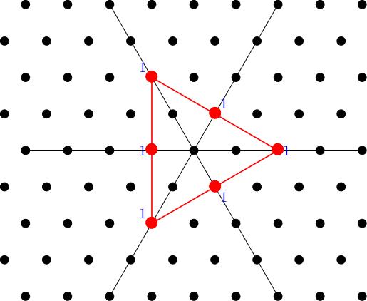 The lattice points in the weight diagram for k = 2, l = 0