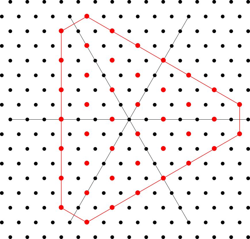 The lattice points of the weight diagram when k = 6, l = 1