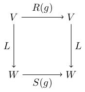 The identity L compose R(g) equals S(g) compose L, drawn as a commutative diagram