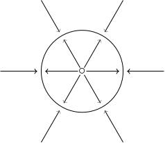 The plane minus a point can be shrunk to a circle