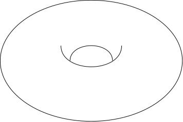 A torus has two circular coordinates