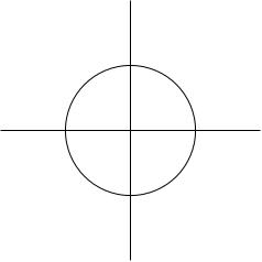 The unit circle in C