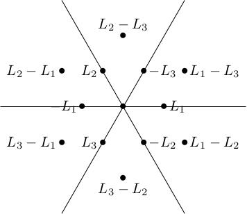 Weights L_i and L_i - L_j on the triangular lattice
