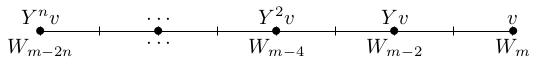 Weight spaces spanned by Y^kv in weights m, m-2, m-4, ..., m-2n